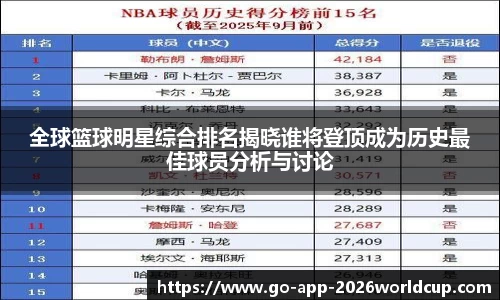 全球篮球明星综合排名揭晓谁将登顶成为历史最佳球员分析与讨论